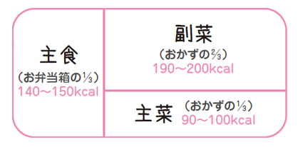 食育バランスチャート